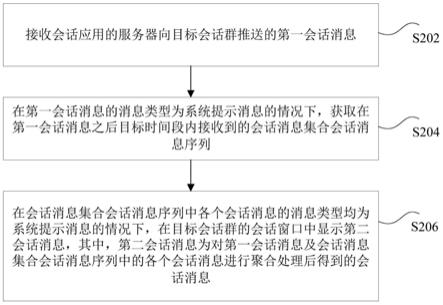 消息显示方法和装置、电子设备及存储介质与流程