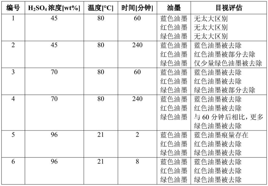 从制品表面去除油墨或其他异物的方法与流程