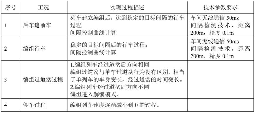 一种商务车厢及轨道车辆的制作方法