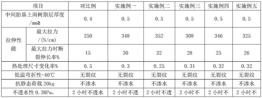 一种高分子预铺防水卷材及其制备方法与流程