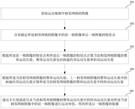 一种运动视频图像的稳像方法、装置、设备及存储介质与流程