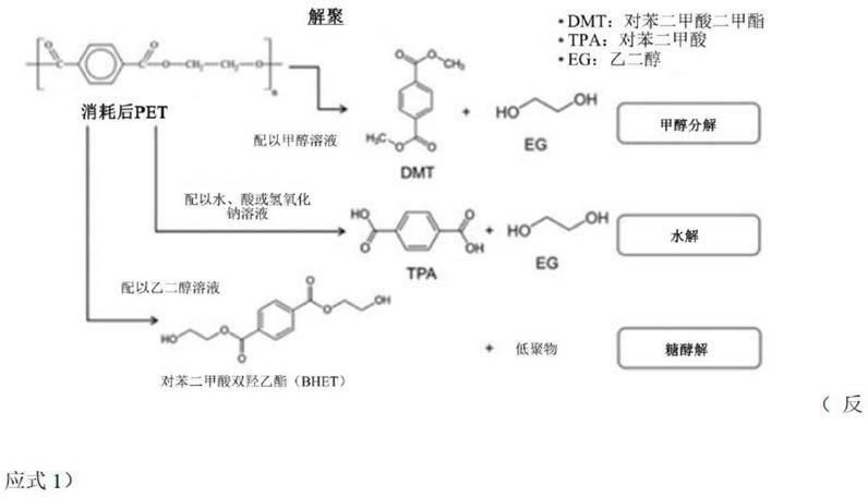 对苯二甲酸及其制备方法和回收高聚合度聚对苯二甲酸乙二醇酯的方法与流程