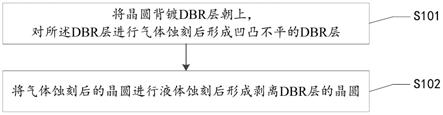 一种蚀刻背镀DBR层的方法与流程