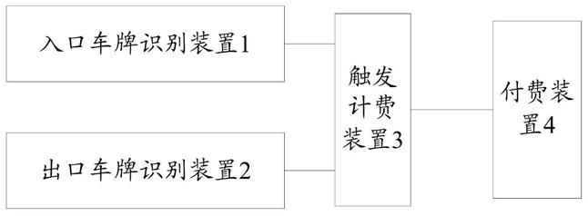 一种停车场计费管理系统的制作方法