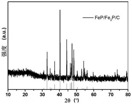 FeP/Fe2P/NC复合材料及其制备方法