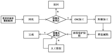 一种可移除胶黏剂、可移除胶带及其制备方法和应用与流程