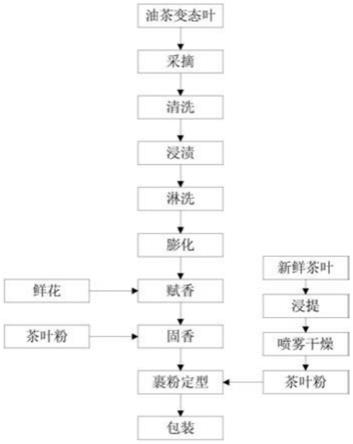 水仙白茶及其制备方法与流程