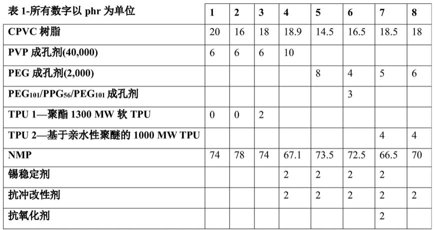 中空纤维膜的制作方法