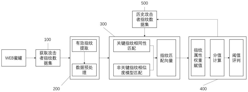 一种网络攻击者的发现和追踪方法与流程