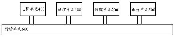 芯片腔面处理装置的制作方法