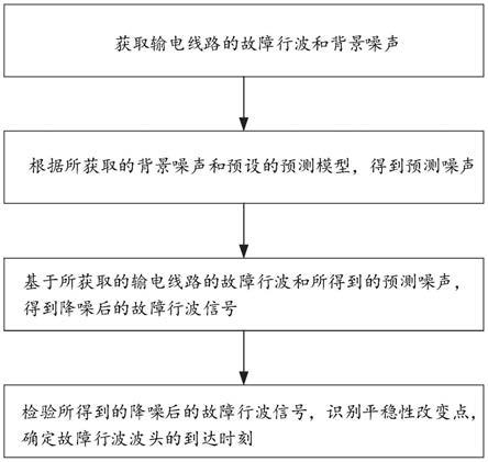 一种输电线路故障行波波头检测方法及系统与流程