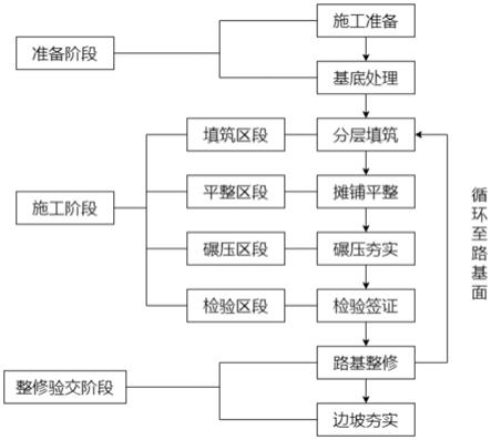 一种高填方路基施工方法与流程