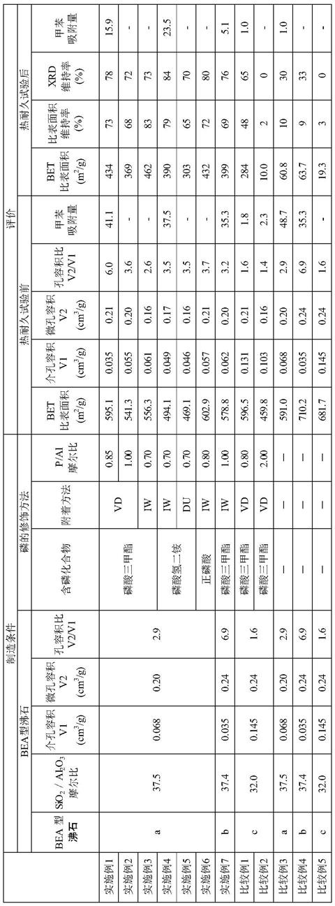 废气净化用组合物及其制造方法与流程