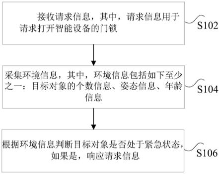 数据的处理方法、装置、非易失性存储介质及处理器与流程