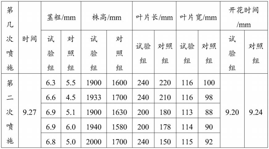 多元素甲壳素复合有机叶面肥及其制备方法与流程