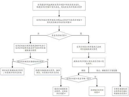 一种安卓应用图标在Linux任务栏的显示方法与流程