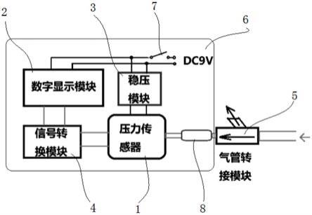 便携式发动机下排气数字测试仪的制作方法