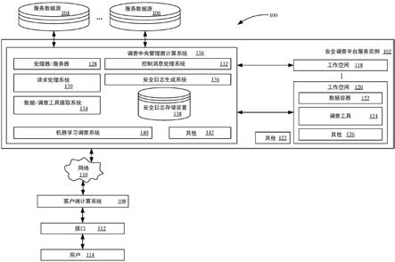 安全调查平台的制作方法