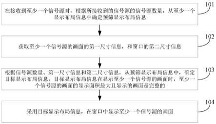 一种画面显示方法和装置与流程