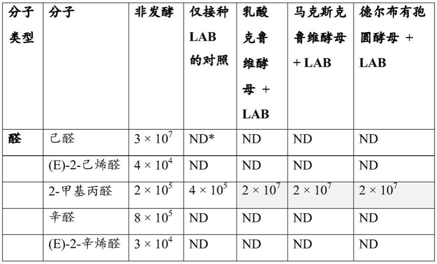 经调节的植物蛋白