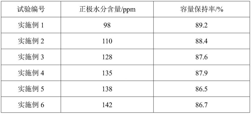 一种锂离子电池及其化成方法与应用与流程