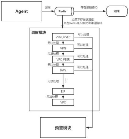 设备下发配置的预警方法以及系统与流程