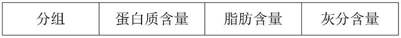 一种彭泽鲫生态高产高效养殖方法与流程