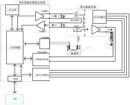 一种变压器绕组温控器的检定装置及方法与流程