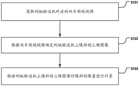 一种煤量计算方法、系统及存储介质