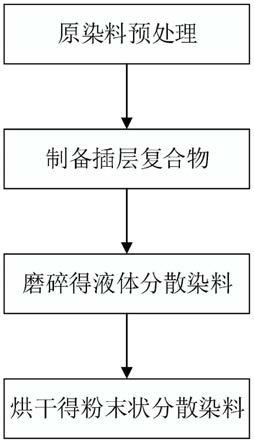 一种分散染料及其制备方法与流程