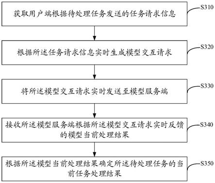 一种任务处理方法、装置、系统、电子设备及存储介质与流程