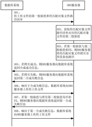 一种备份方法及相关装置与流程