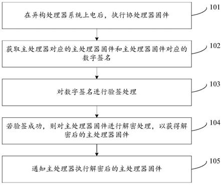 处理器启动方法、异构处理器系统及处理器启动装置与流程