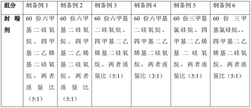 一种MTQ硅树脂、其制备方法、含氟有机硅橡胶及其制备方法和应用与流程