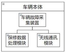 一种基于APP技术实现车辆故障远程报修的系统的制作方法