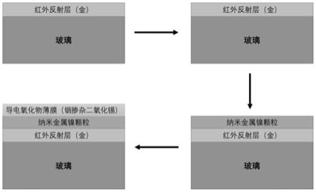 一种复合材料及其复合基底