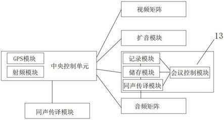 一种应急车控制系统的制作方法