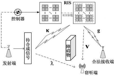 基于RIS的无线单输入单输出矢量合成安全传输方法