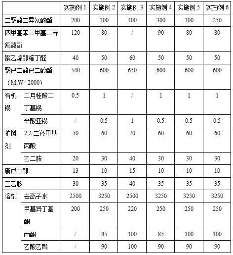 一种水性环保胶粘剂及其制备的渗水型跑道材料的制作方法