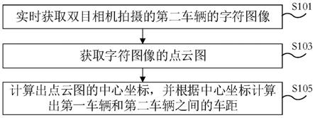 两车测距方法、测距设备、系统及计算机可读存储介质与流程