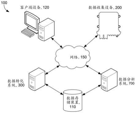 非暂态计算机存储介质、计算机实施的方法和系统与流程