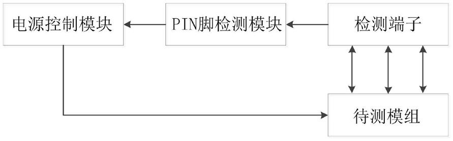 一种治具接口短路检测系统的制作方法