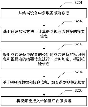 视频数据处理方法、装置、电子设备和存储介质与流程