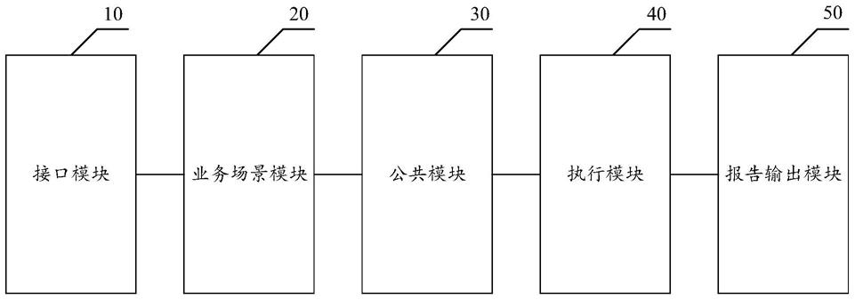 一种API接口的自动化测试平台的制作方法