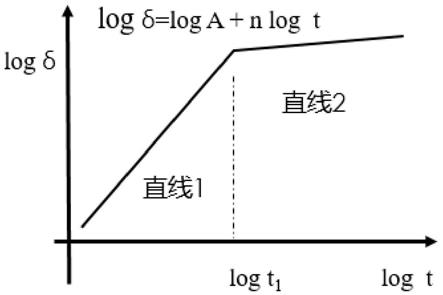 耐候钢锈层稳定化时间的测量方法及存储介质与流程