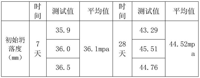 一种混凝土及其制备方法与流程