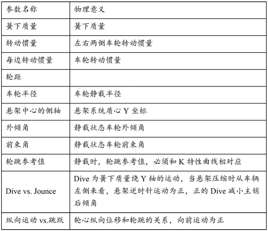 用于自动驾驶的虚拟仿真测试系统和方法与流程