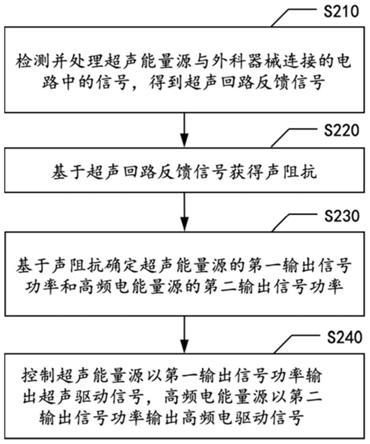 向外科器械输出驱动信号的方法、设备、装置及电子设备与流程