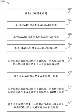 轨线预测的制作方法