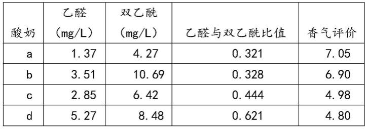 嗜热链球菌JMCC0032及其应用的制作方法